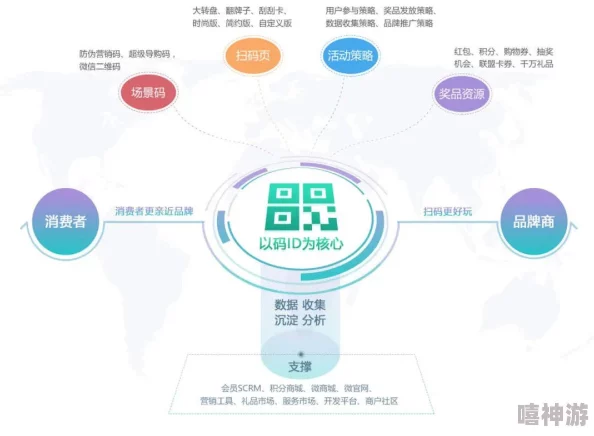 国精产品一码二码三m：推动行业创新与发展，提升消费者体验的全新选择与机遇