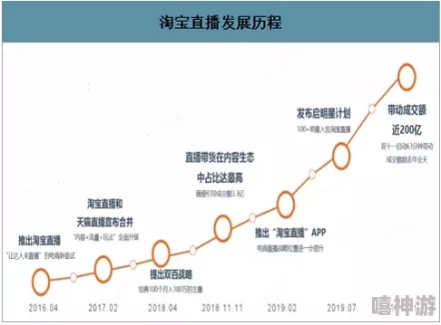 快播日韩：最新进展与行业动态分析，探讨其对市场的影响及未来发展方向