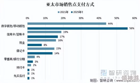 亚洲一卡二卡三卡四卡：探讨亚洲地区多样化的支付方式及其对经济发展的影响与未来趋势分析