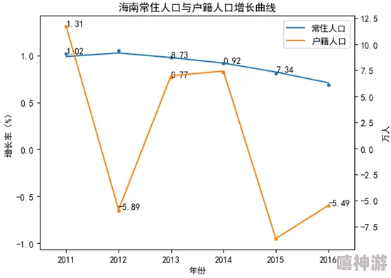 海角hj5db人口的变化趋势及其对当地经济发展的影响研究与分析