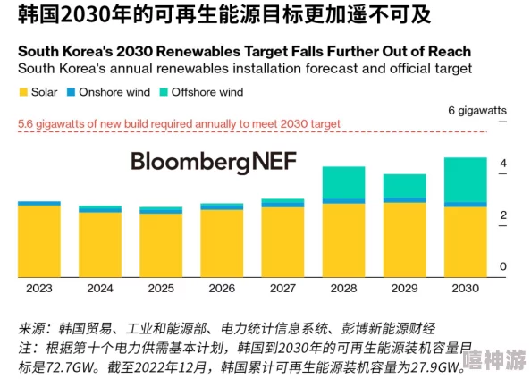 韩国电三级2024：新政策引发全民热议，专家警告或将重塑电力市场格局！