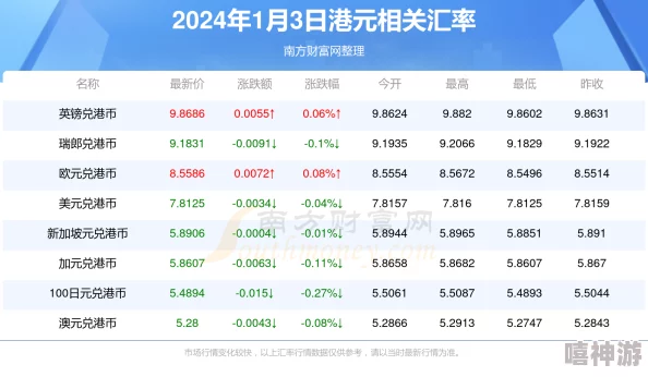 锚点降临2024年最新兑换码大全及领取方法