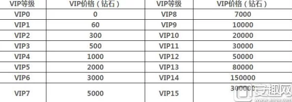 晶核游戏VIP等级价格详览：探究达到VIP12需充值金额