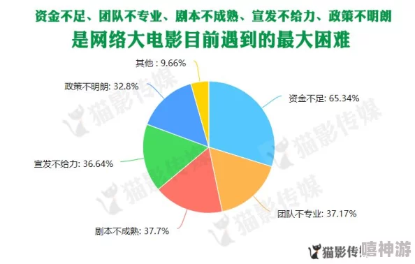 传媒AV电影：探讨成人影视产业的发展历程、社会影响及其在现代文化中的地位与争议