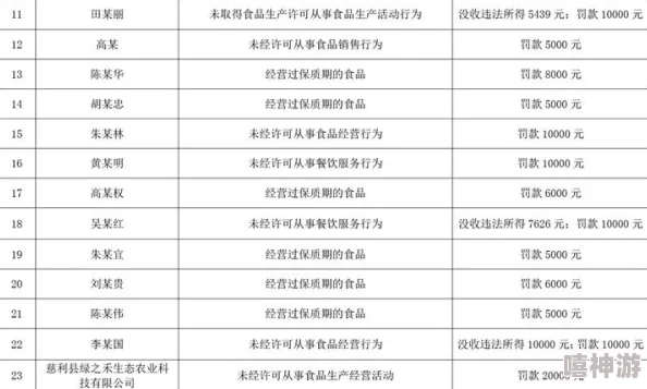 深入梦境食旅：精研食材与对应谜题答案全面解析介绍