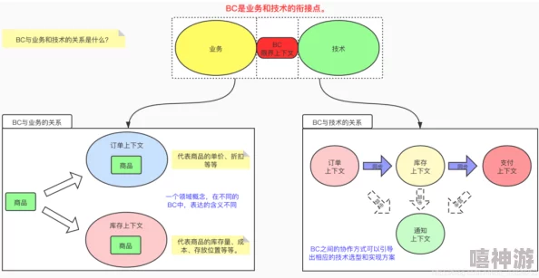 BBBBB和BBBBBB的用法和作用：详细解析它们在不同领域中的应用以及对相关系统的影响与实例分析