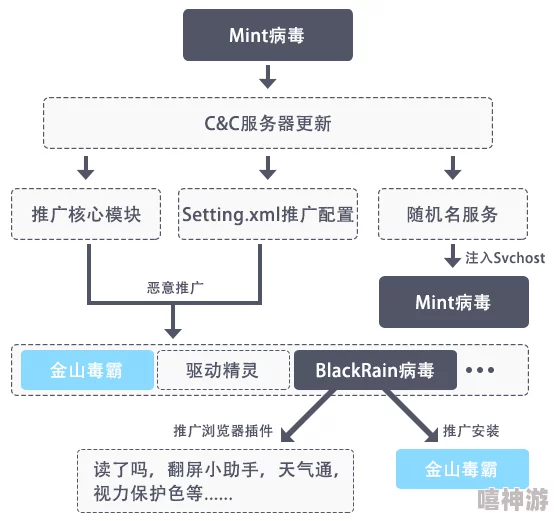 最污软件：最新进展揭示其背后的技术与用户行为分析，影响范围超出预期，引发广泛关注与讨论