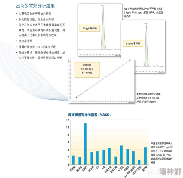 国产db624色谱柱88690震撼上市，精准分析技术再升级，助力科研人员突破瓶颈！