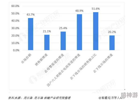 91久久久一线二线三线品牌：分析不同层次品牌的市场定位与消费者认知，探讨其在行业中的竞争力和发展趋势