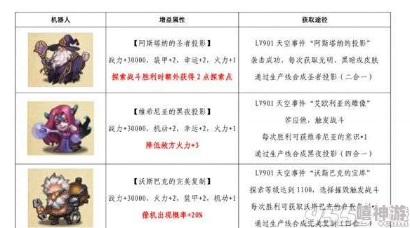 全面解析不思议迷宫天空机器人大全：深入探索天空机器人45000型号特色与功能