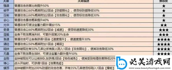 2024热门解析：霸道天下灵煞最新技能深度剖析