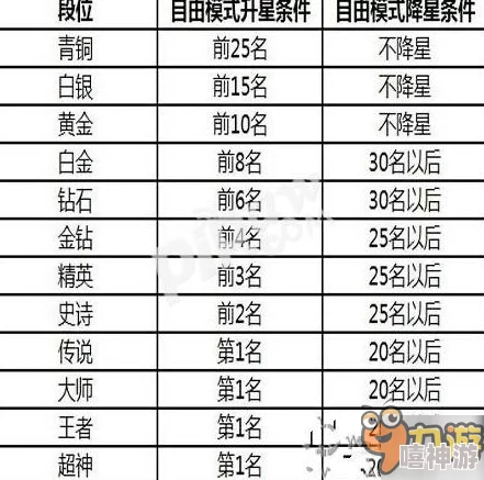 球球大作战6.3版传说段位升降星规则全面调整公告