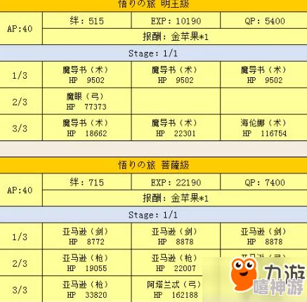 命运冠位指定FGO星之三藏挑战本攻略：速刷功德玉最新技巧