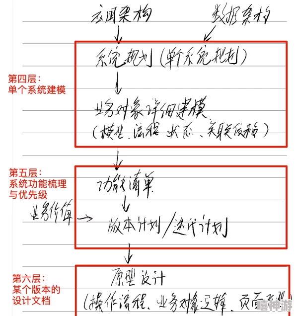 17.c14起草一起草已完成初稿撰写并进入内部评审阶段