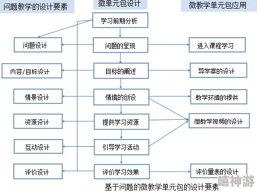 调教室论坛深度探讨教学资源优化配置与实践应用