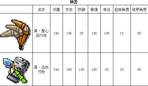 弹弹堂手游龙卷风武器深度解析：属性图鉴与热门搭配