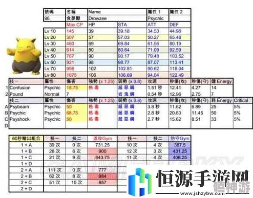 2024热门精灵宝可梦GO：十大顶尖进攻型精灵能力排行榜