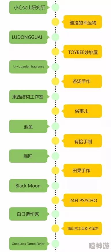 《明日之后》深度解析多元化策略助你快速赚取金条