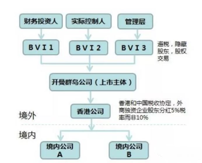 公司新增域名注册与管理的全面流程及注意事项