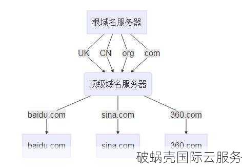 如何高效查询域名注册状态及可用性