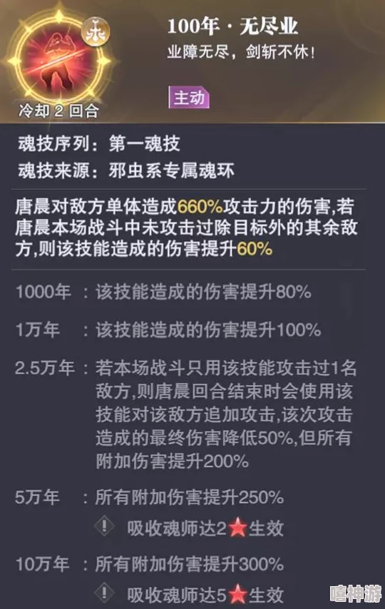 深度剖析无名九使觉醒配置：高门槛限制还是技术革新带来的挑战？