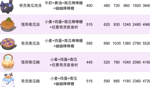 心动小镇奇灵夜南瓜食谱大全：深度解析与制作技巧汇总