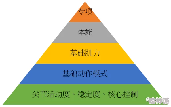 2024精选儿童反应力训练游戏深度解析与必玩推荐