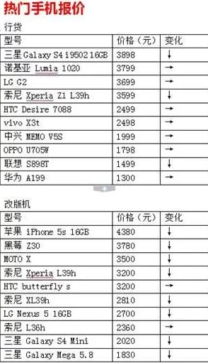 南昌手机市场行情与选购指南