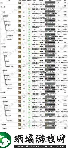 《怪物猎人 荒野》深度解析道具使用与快捷操作全攻略