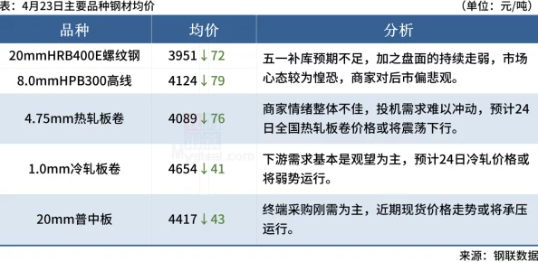 活下去战旗早期怎么运营才能提高生存率？