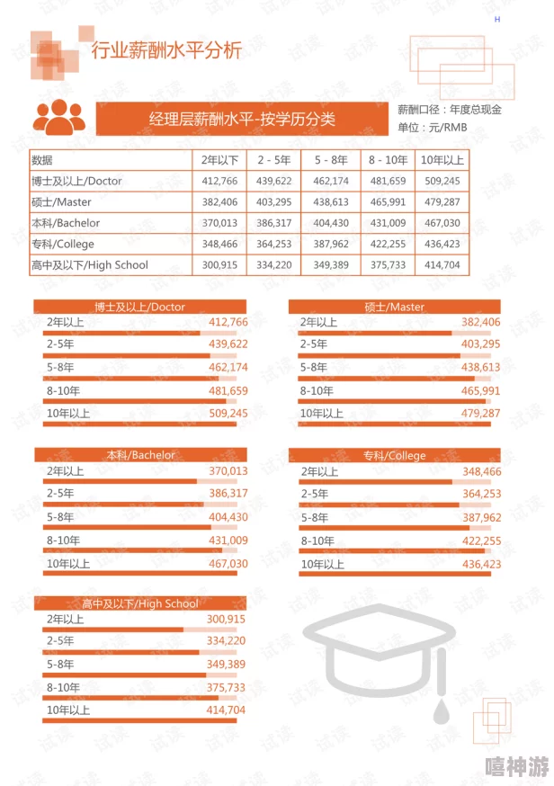 梦境食旅的员工装备该如何提升？