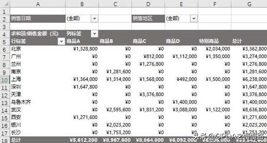 超数据世界真的无聊吗？闲得无聊系列 最后一期