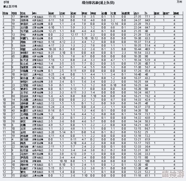 为什么《尼古丁真大战芙蓉王源》游戏进不去？