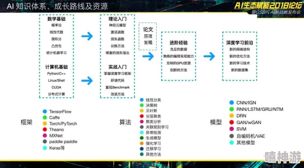 纳米AI搜索怎么用？