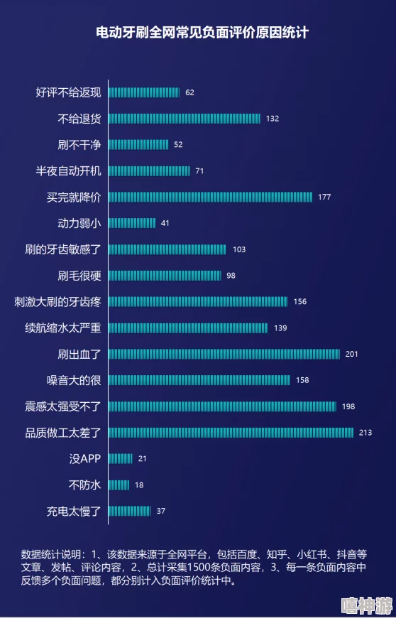 暗区突围周年电子卡掉落与保护机制深度解析