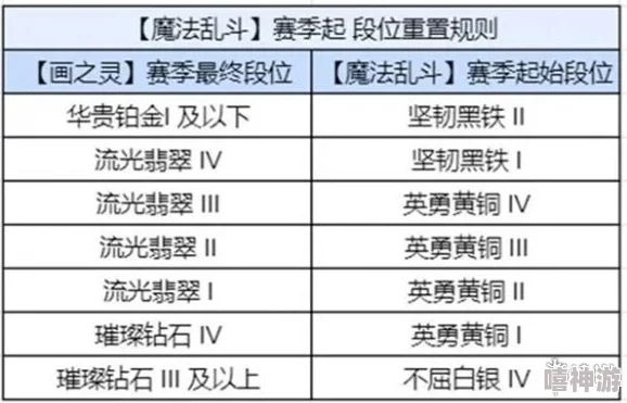 《金铲铲之战》S12赛季禁忌雕像适配英雄深度策略解析